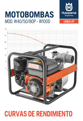 Husqvarna Motobombas | Curvas de rendimiento