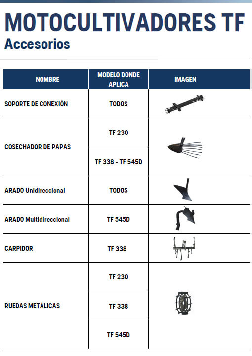 Detalle de accesorios de Motocultivador Husqvarna TF