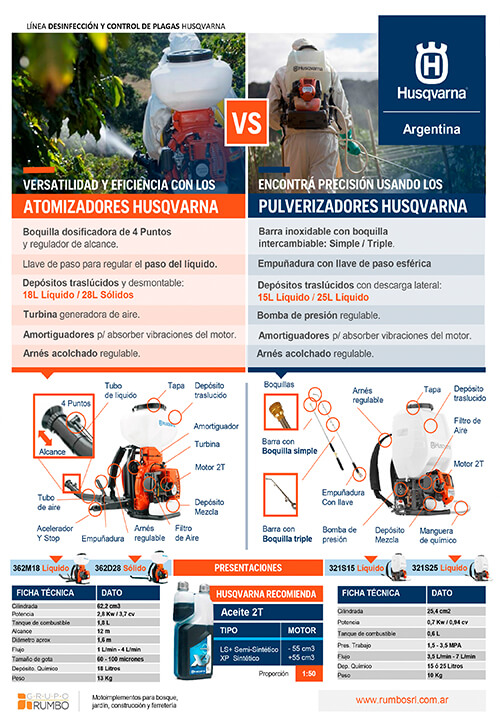 Husqvarna Aviso Atomizadores Vs Pulverizador
